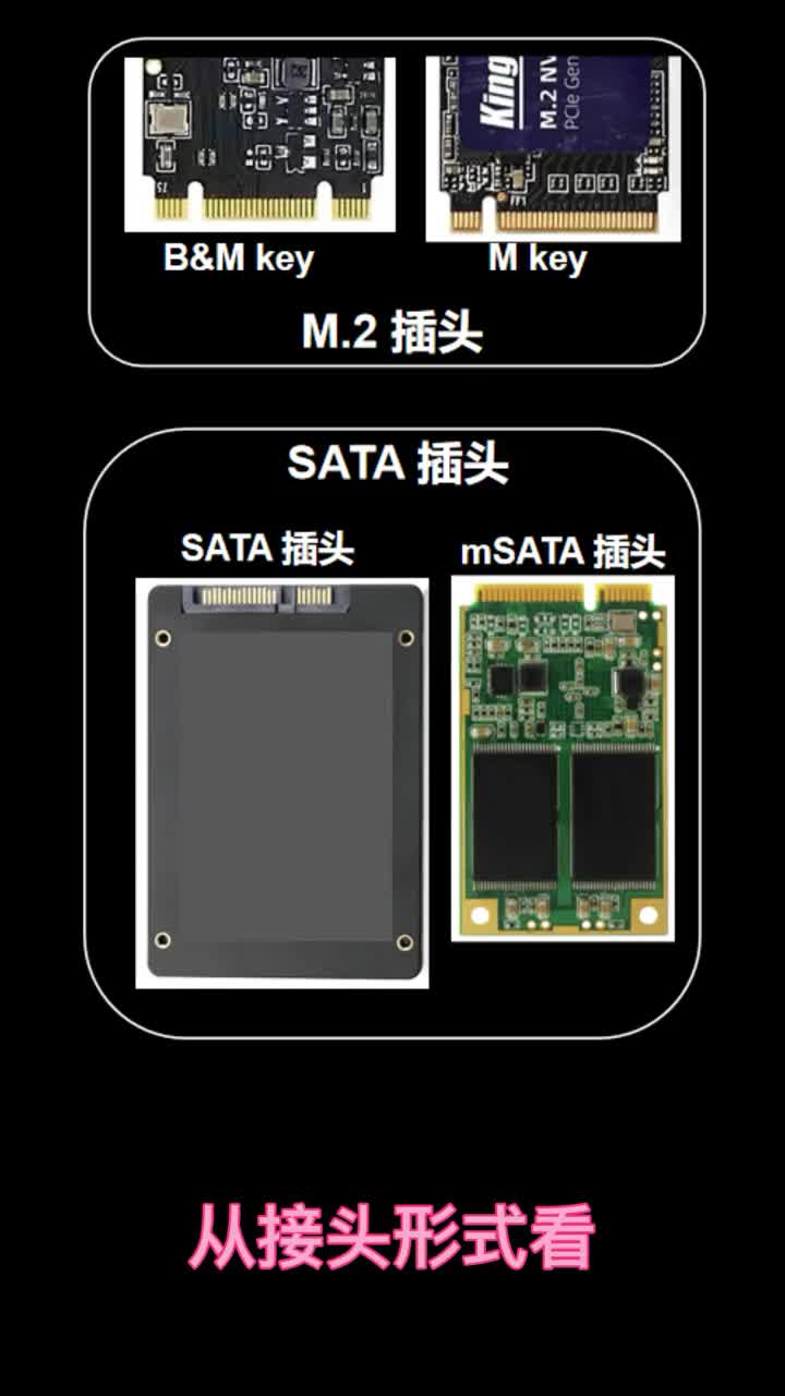 常用的固態(tài)硬盤有哪些？#高速接口 