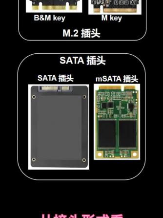 总线/接口技术,行业芯事,存储技术,固态硬盘