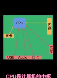 電腦的南橋北橋芯片在哪里？