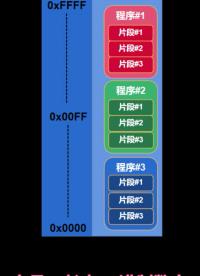 操作系统之什么是地址空间#linux 