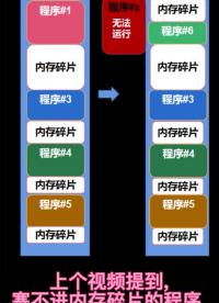 操作系統之虛擬地址？#linux 