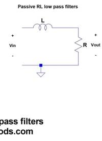 RL無源低通濾波器教程