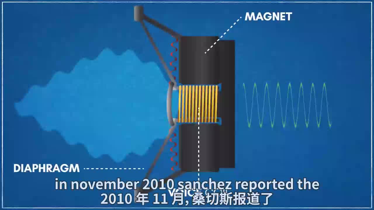 音樂存儲的演變(上）