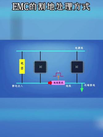 电磁兼容,开发板模块,emc,电磁