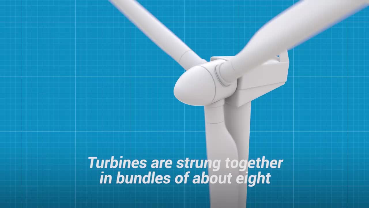 海上风力发电机是如何工作的