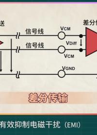 串行通信接口之RS-232、RS-485與RS-422