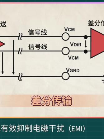 RS232,总线/接口技术,RS-485,RS-232,RS-232C,RS-232D,RS-232接口,串行通信,通信接口,RS-422,串行