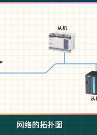 6分鐘快速理解Modbus通信協議！#通信協議 