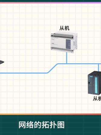 MODBUS,总线/接口技术,bus,通信协议