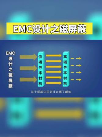 开发板模块,行业芯事,电磁兼容,电磁,EMC设计