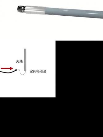 组网技术,物联网,数据通信模块,工业电子,模拟与射频,电磁波,电磁,辐射