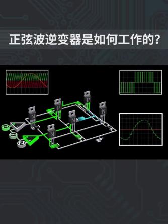 电力电子技术,逆变器,电气设备