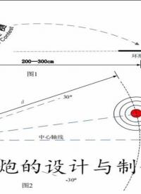 模拟电磁曲射炮#全国大学生电子设计大赛 