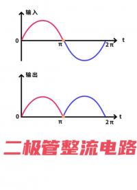 交流是如何變成直流的呢？#直流電 #交流電 