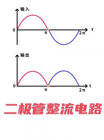 整流滤波,电源,交流电