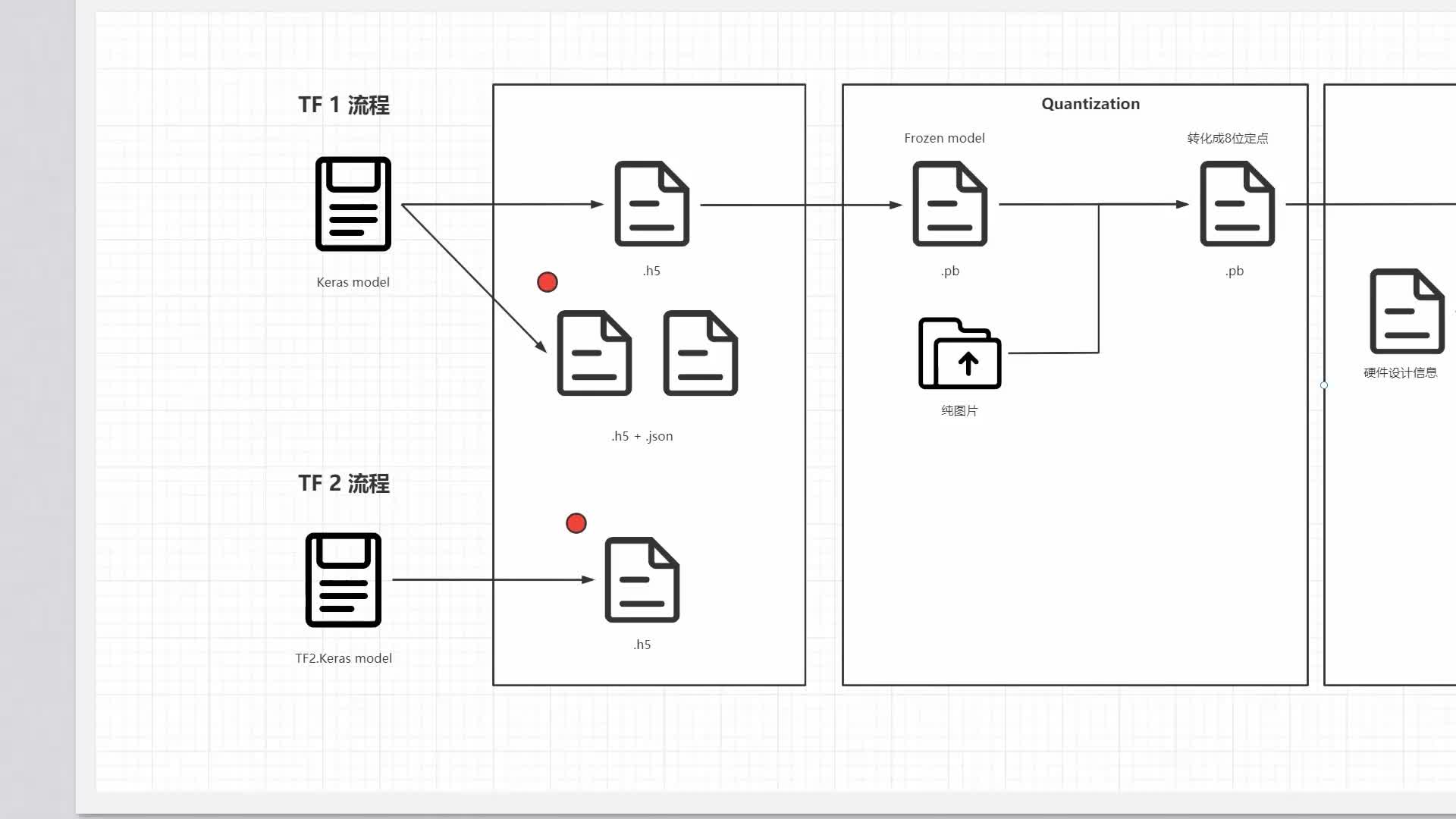 VitisAI模型生成原理初探【Vitis从入门到精通】#从零开始学Vitis 