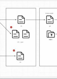 VitisAI模型生成原理初探【Vitis從入門到精通】#從零開始學Vitis 