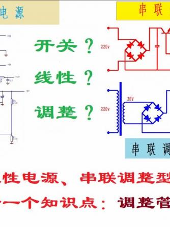 线性稳压电源/ldo,电源,线性电源