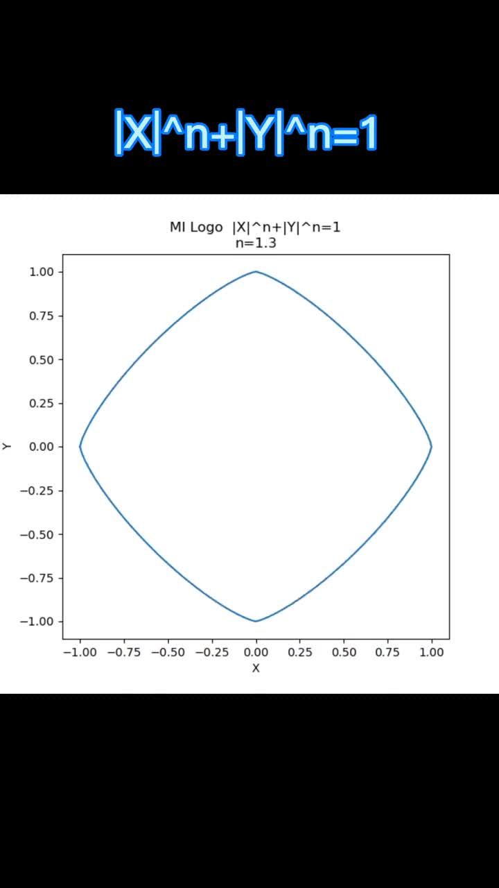 第1集 | 用Python代碼畫出小米LOGO的圓角#python 