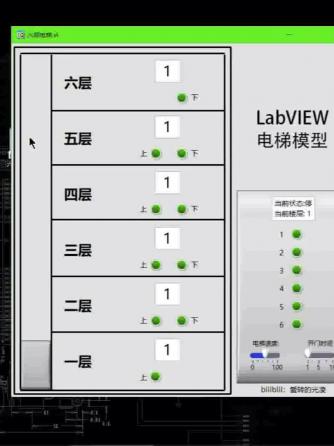 经验分享,行业芯事,EDA工具,电梯