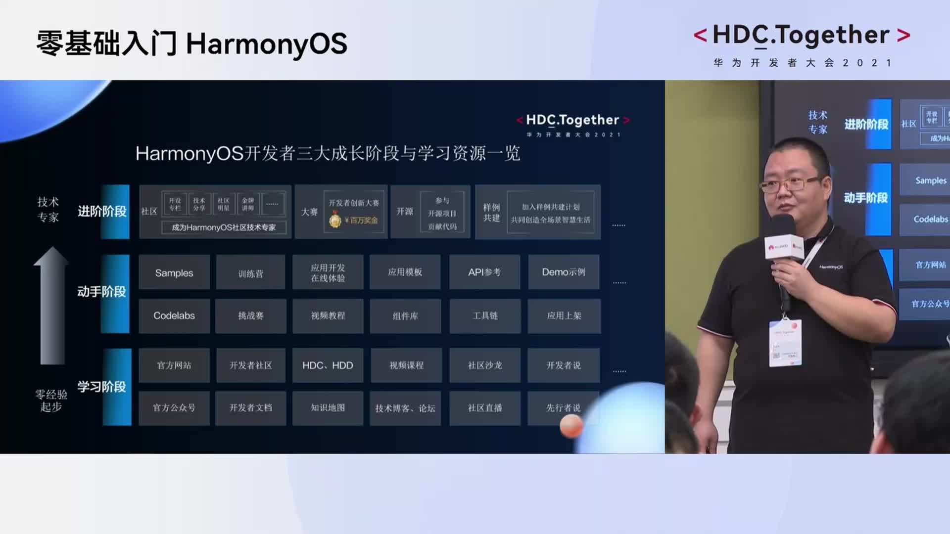 #HarmonyOS 开发从入门到实践，掌握这些工具就够了02