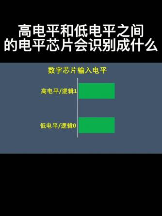 逻辑电平,FPGA,高电平