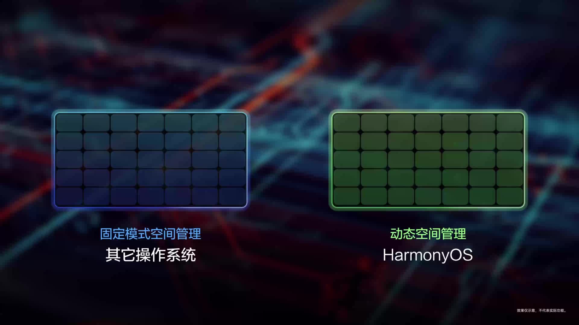 手机越用越慢，如何改善？HarmonyOS与其他操作系统的空间管理机制对比#支持鸿蒙，为国产操作系统站台 