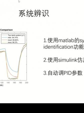 EDA工具,matlab,控制算法