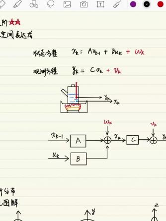 威廉希尔官方网站
设计分析,控制算法