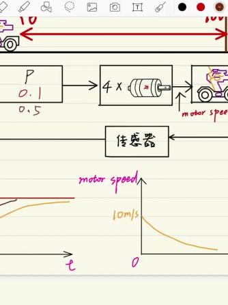 电路设计分析,控制算法