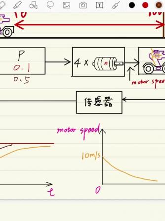 威廉希尔官方网站
设计分析,控制算法