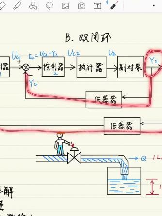 电路设计分析,控制算法