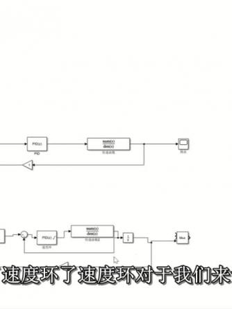 EDA工具,matlab,控制算法