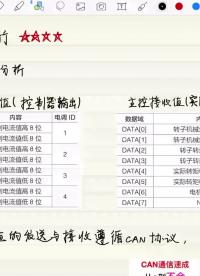 PID-4會(huì)用就行（PID從理論到實(shí)踐）2-1#控制算法 