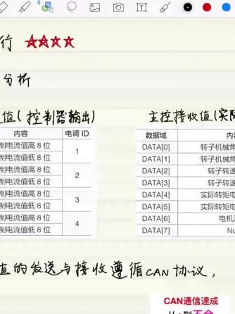 电路设计分析,控制算法