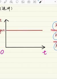 PID-3懂的都懂（PID通俗公式理解）4-4#控制算法 