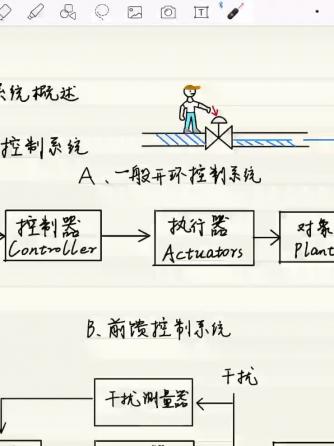 威廉希尔官方网站
设计分析,控制算法