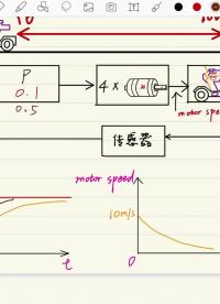 PID-3懂的都懂（PID通俗公式理解）4-2#控制算法 