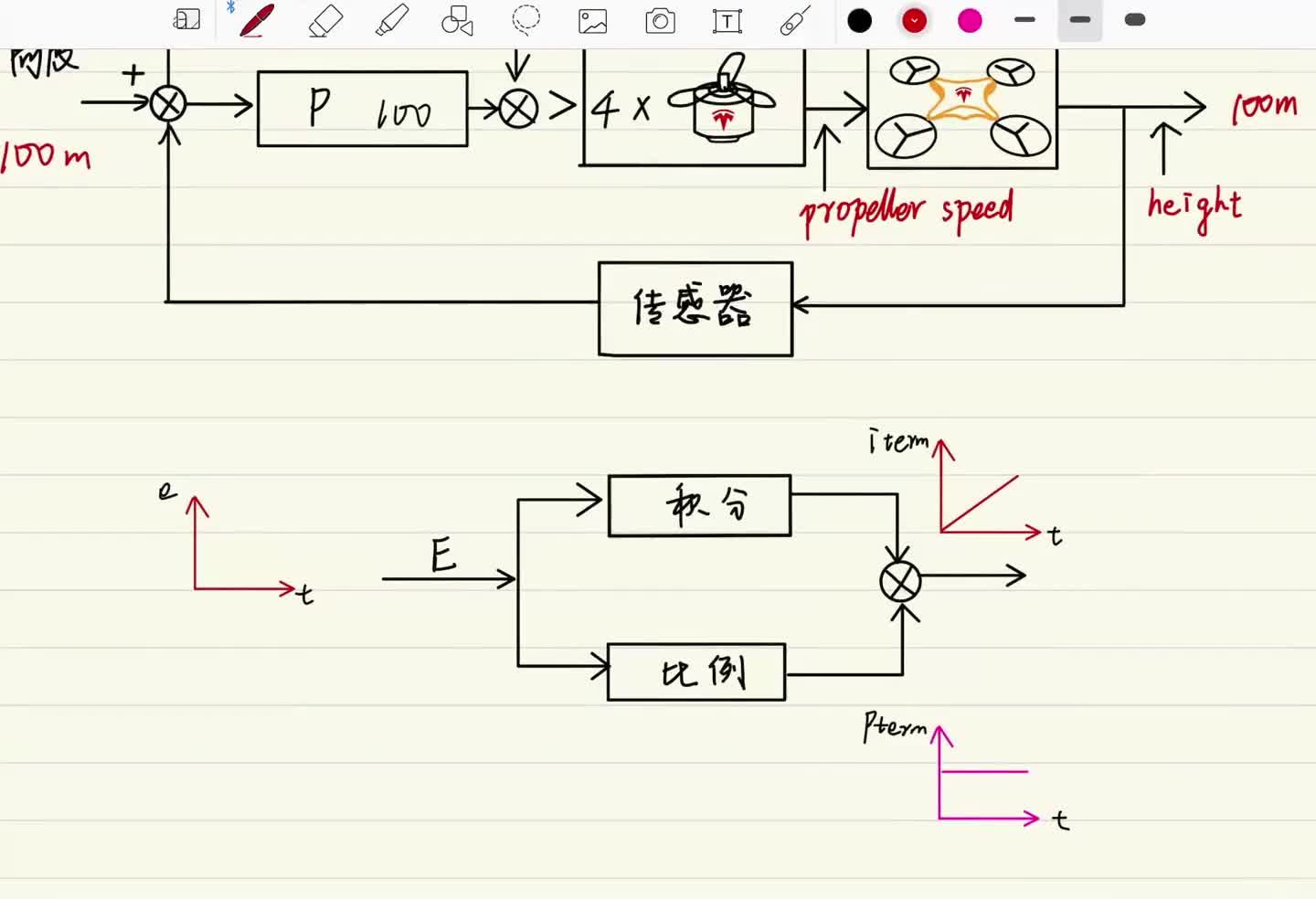 PID-3懂的都懂（PID通俗公式理解）4-3#控制算法 