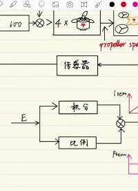 PID-3懂的都懂（PID通俗公式理解）4-3#控制算法 