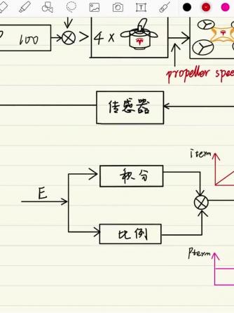 威廉希尔官方网站
设计分析,控制算法