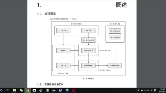 ESP8266超級(jí)萌新入門指南-Windows 7-5 #ESP8266 