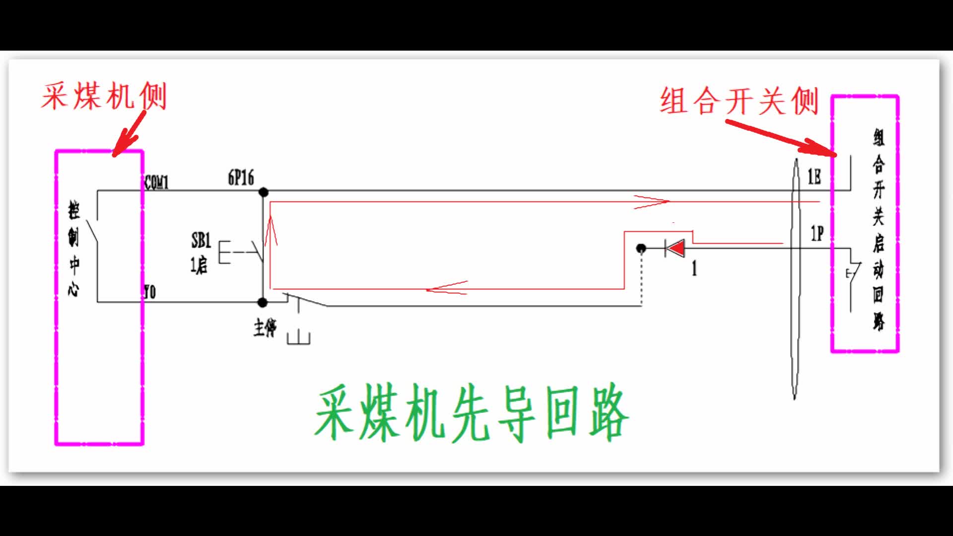 电路解说--采煤机电控1（先导回路一）#电路设计 
