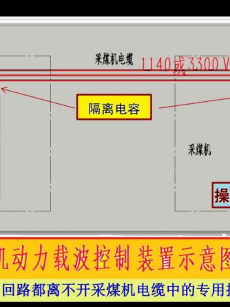 采煤机,工业电子,威廉希尔官方网站
分析,威廉希尔官方网站
设计分析