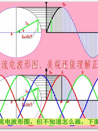 电工基础,电工技术,交流电