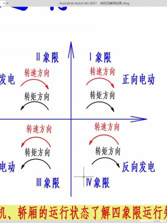 电机与驱动