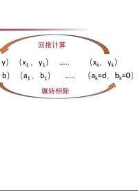 北京大學公開課-算法初步 | 擴展歐幾里得算法2-2  #算法學習 