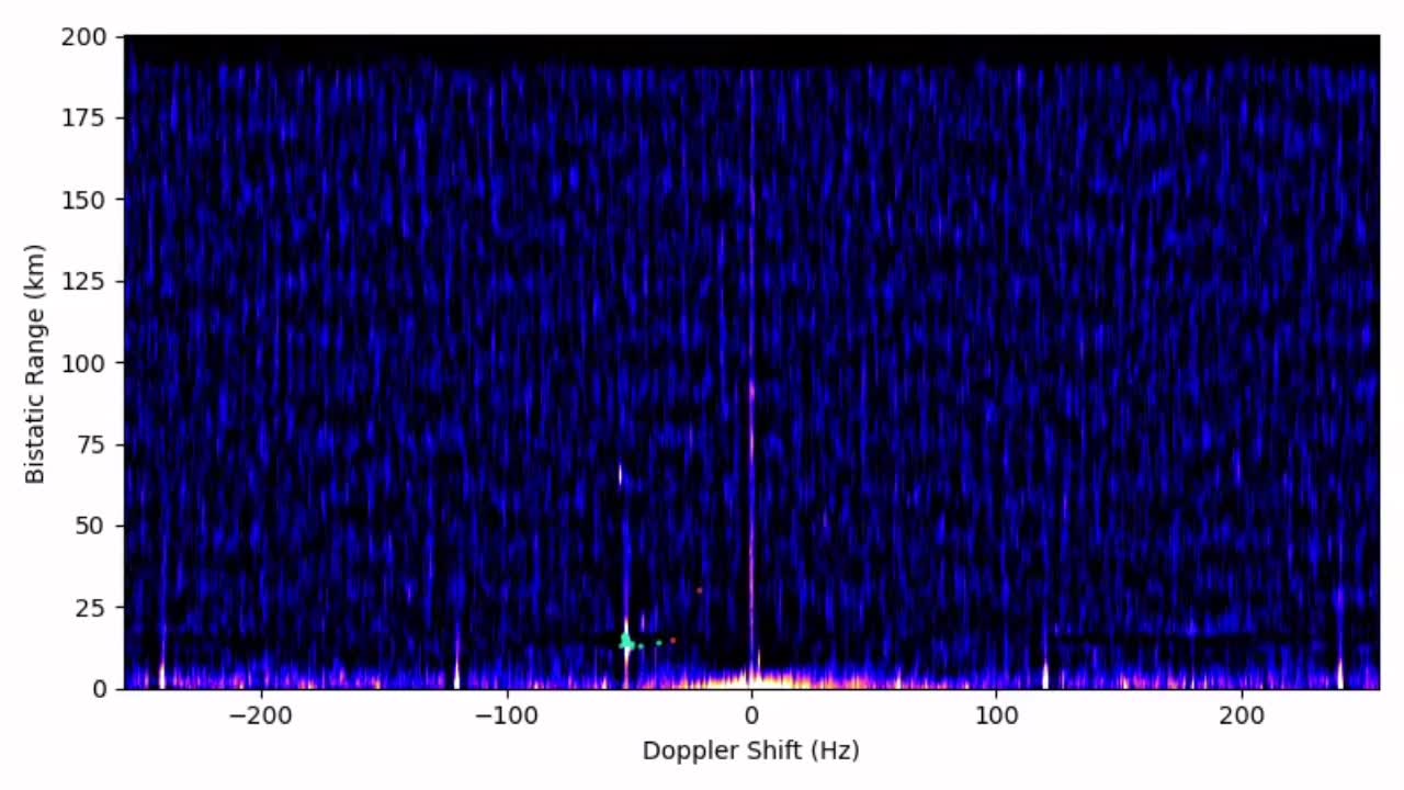 #硬声新人计划 无源雷达探测目标 不发射信号，使用调频广播探测目标，最大探测距离超过200公里#雷达 