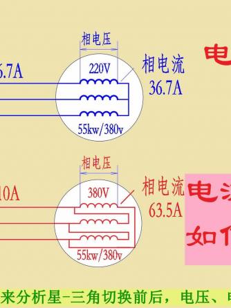 三相电机,电机与驱动