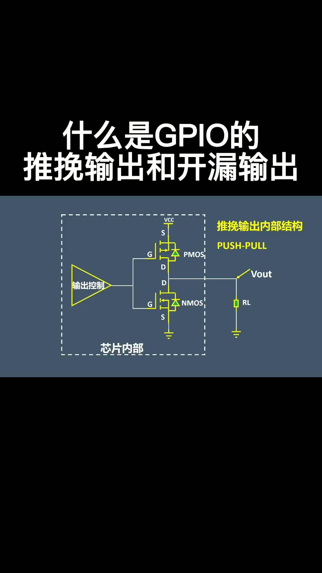 什么是GPIO的推挽輸出和開漏輸出#電路設計 
